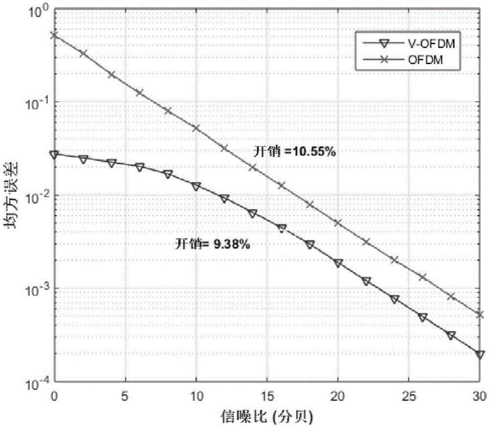 Doubly-selective channel estimation method based on V-OFDM (Vector-Orthogonal Frequency Division Multiplexing)