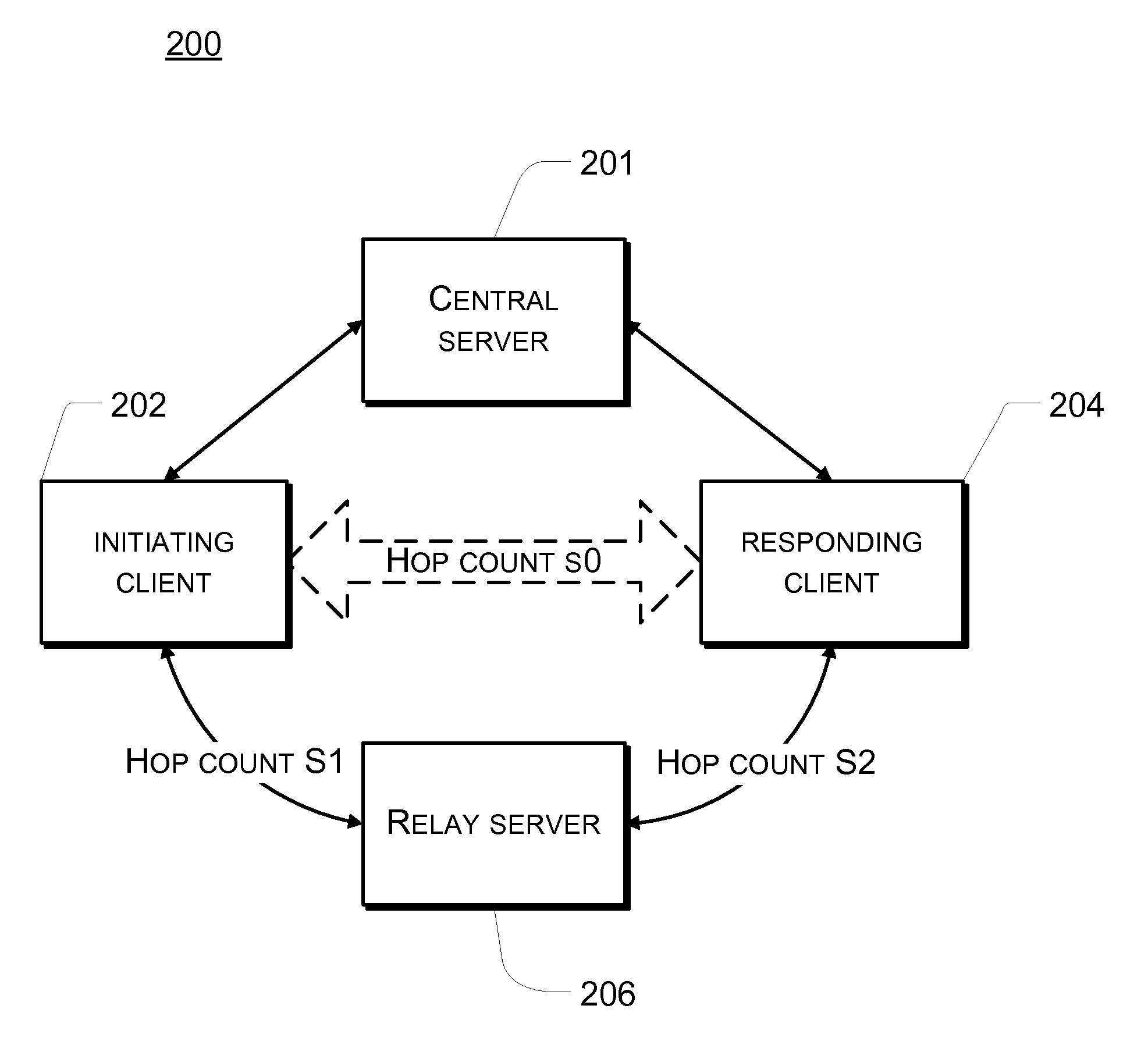 Selective Routing of Data Transmission Between Clients