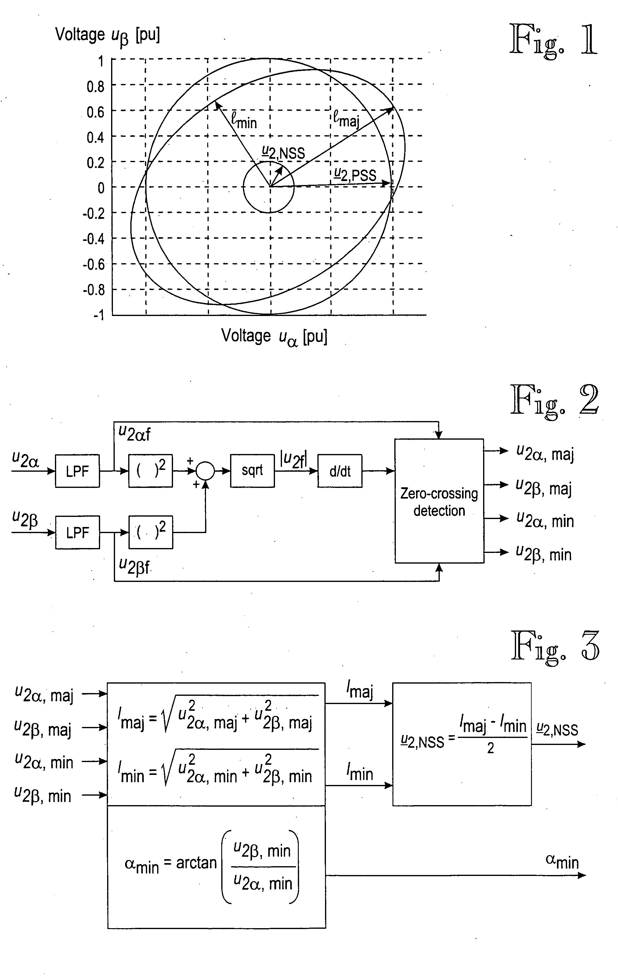 Compensation method for a voltage unbalance