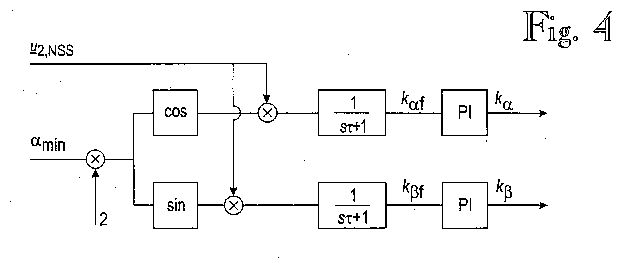 Compensation method for a voltage unbalance