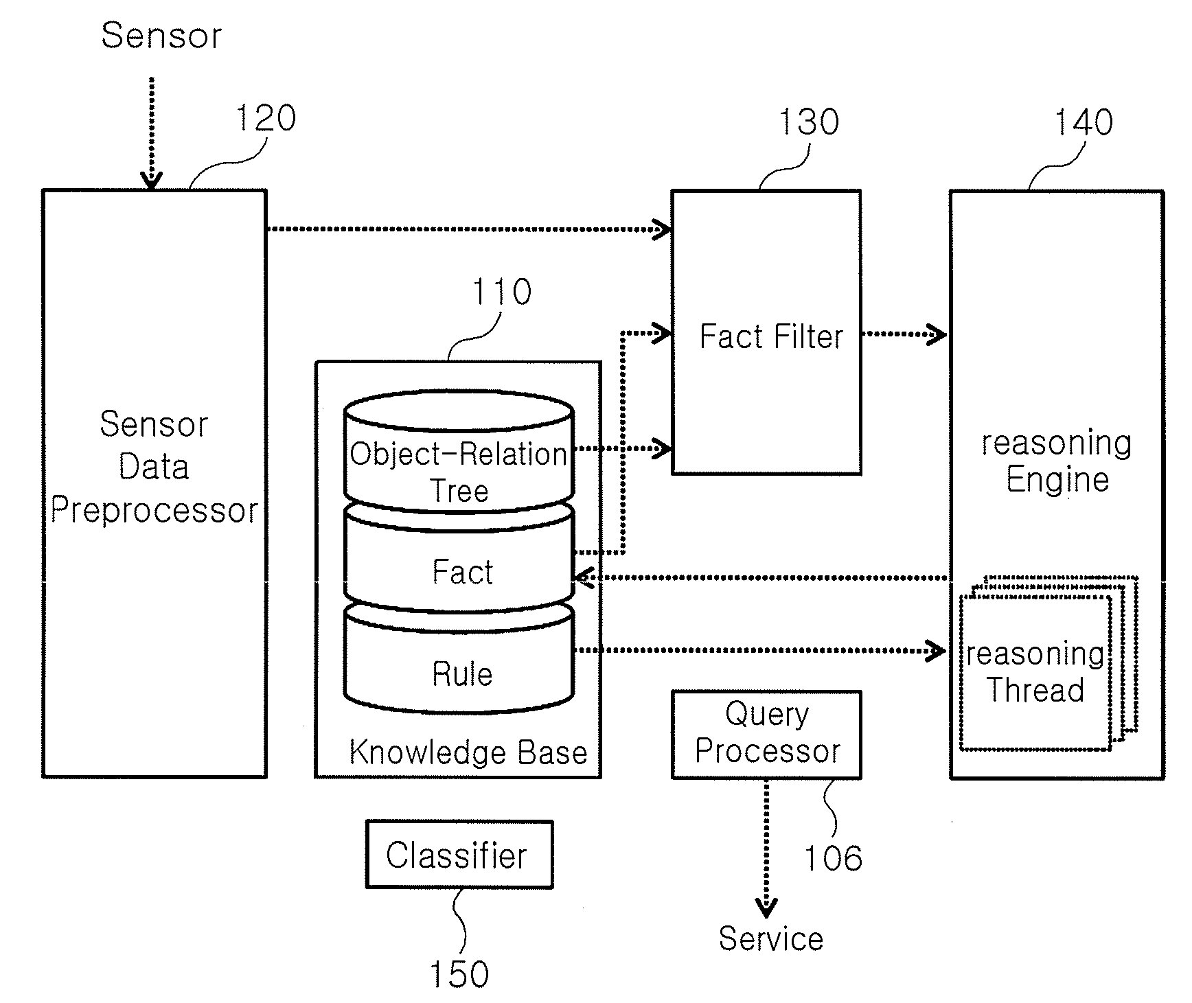 Context aware system and context aware method thereof