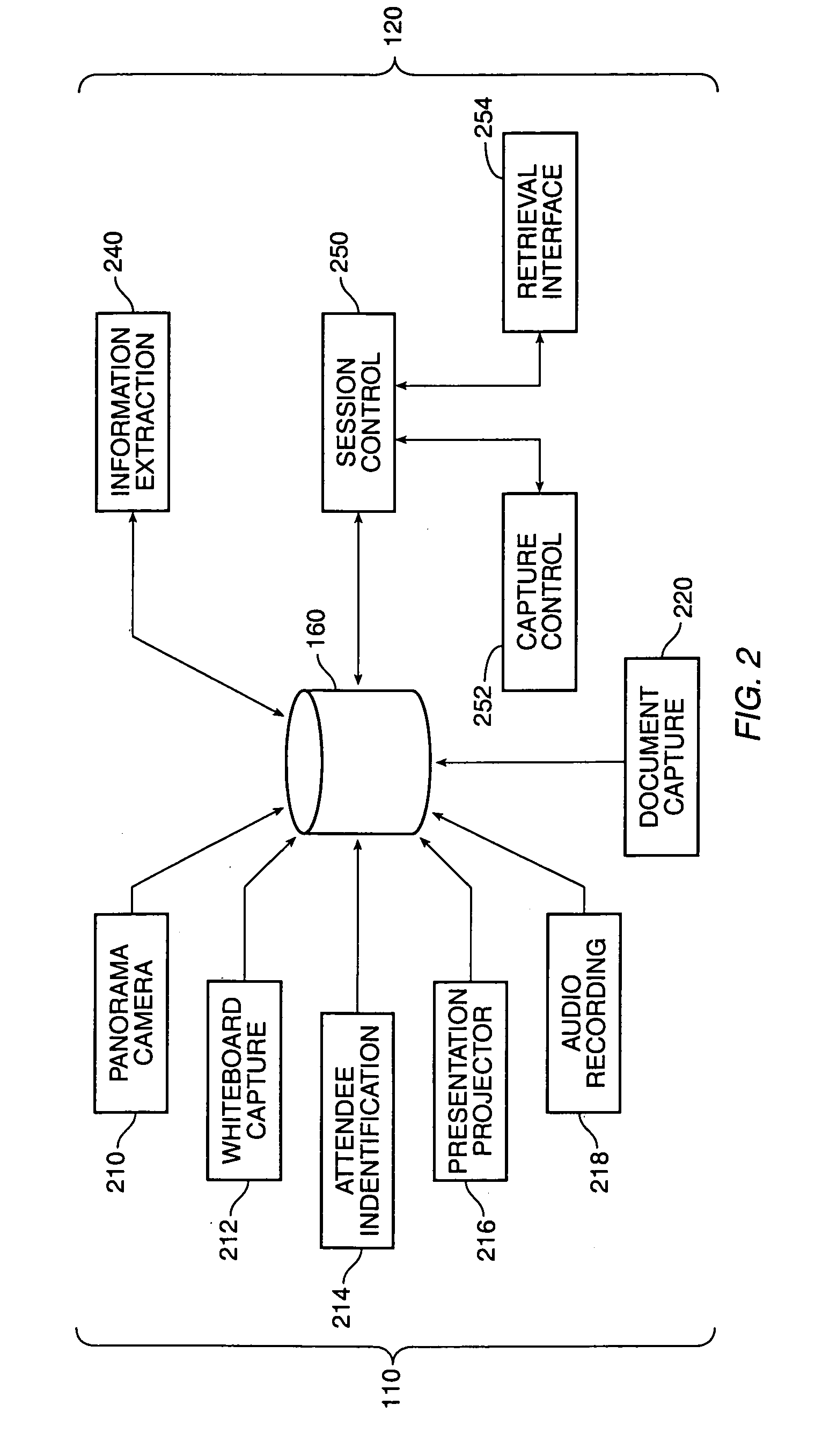 Method and system for information management to facilitate the exchange of ideas during a collaborative effort