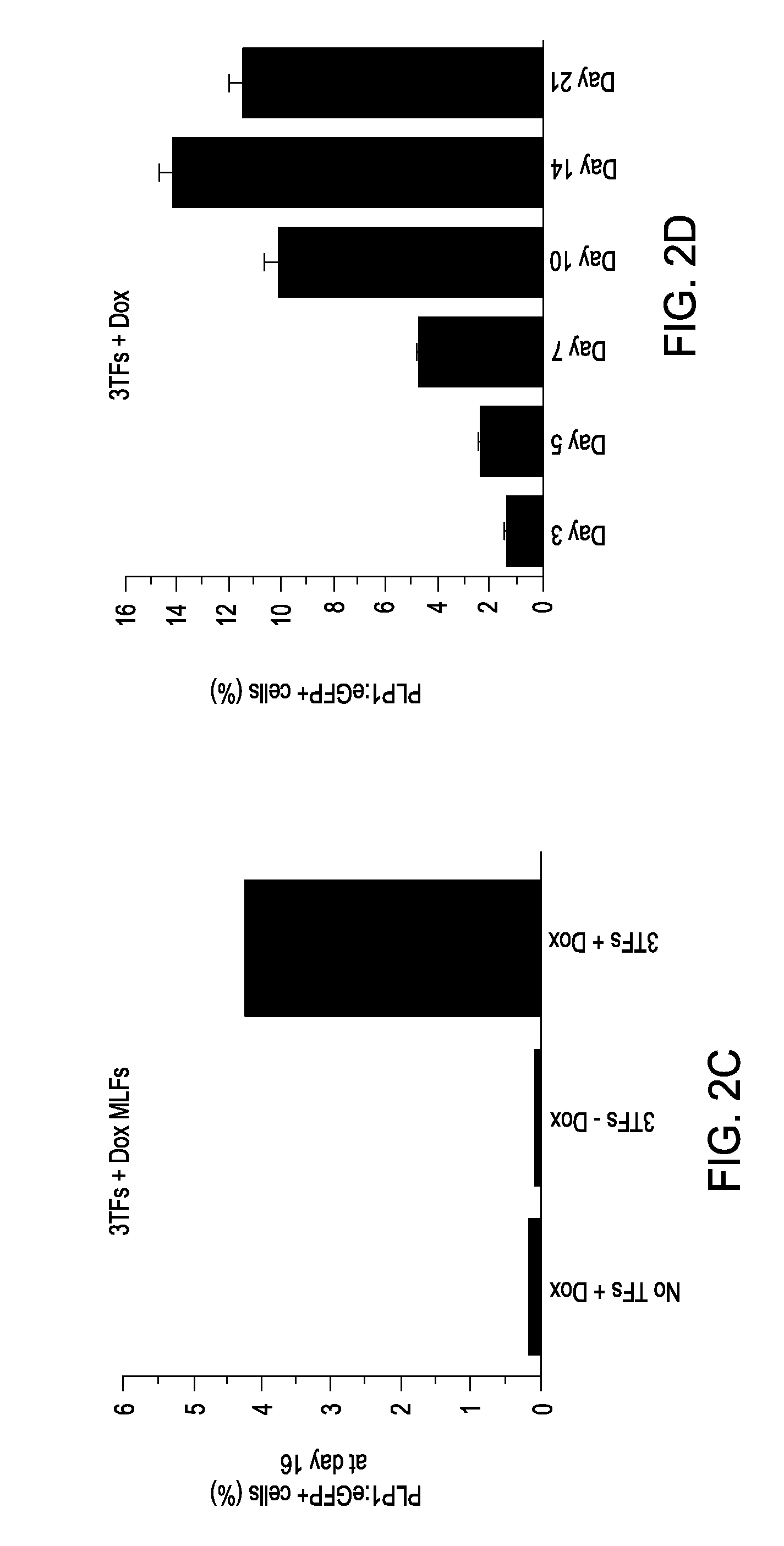 Cell fate conversion of differentiated somatic cells into glial cells