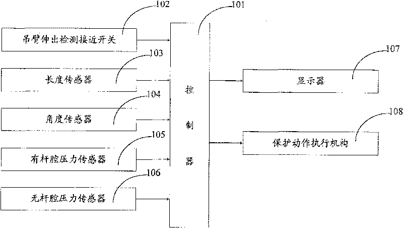 Crane security protection system and crane thereof