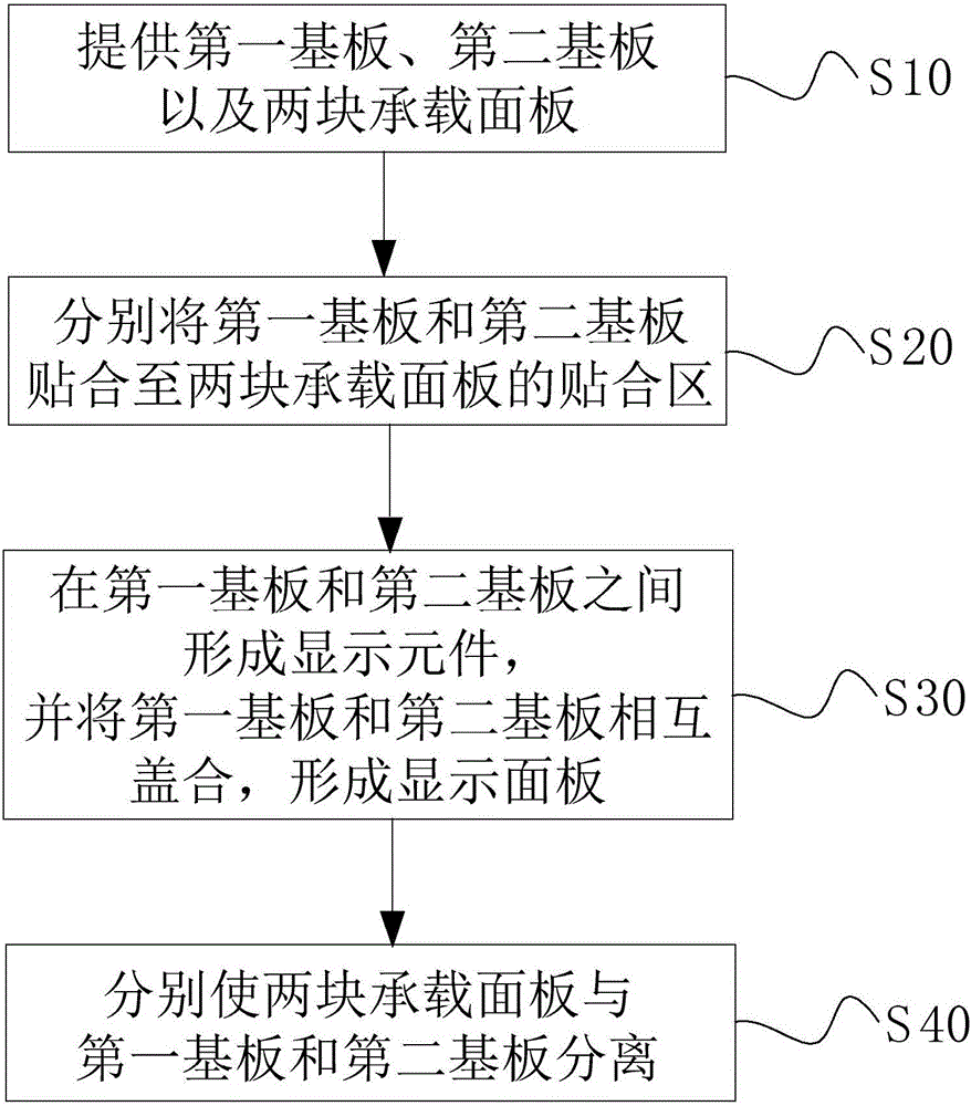 Method for separating substrate and bearing panel of electronic device and bearing panel