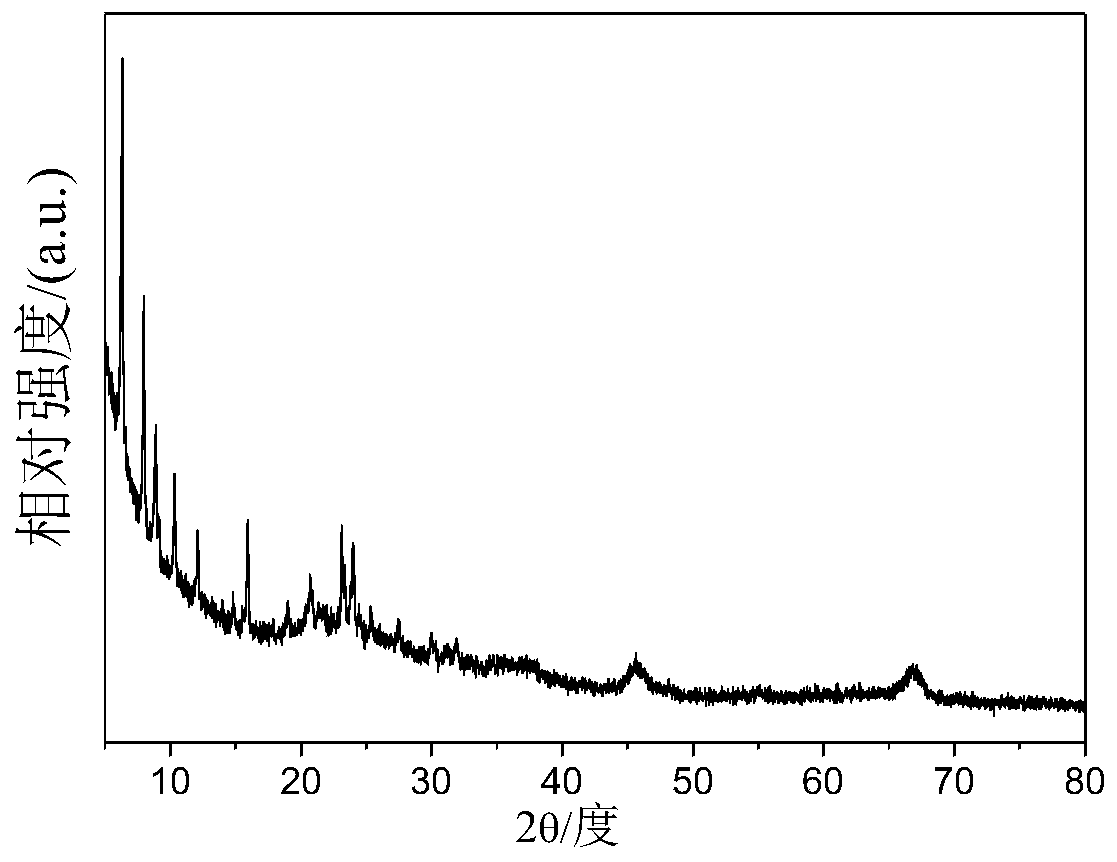 A kind of method that prepares high-efficiency anthraquinone hydrogenation catalyst by FCC waste catalyst