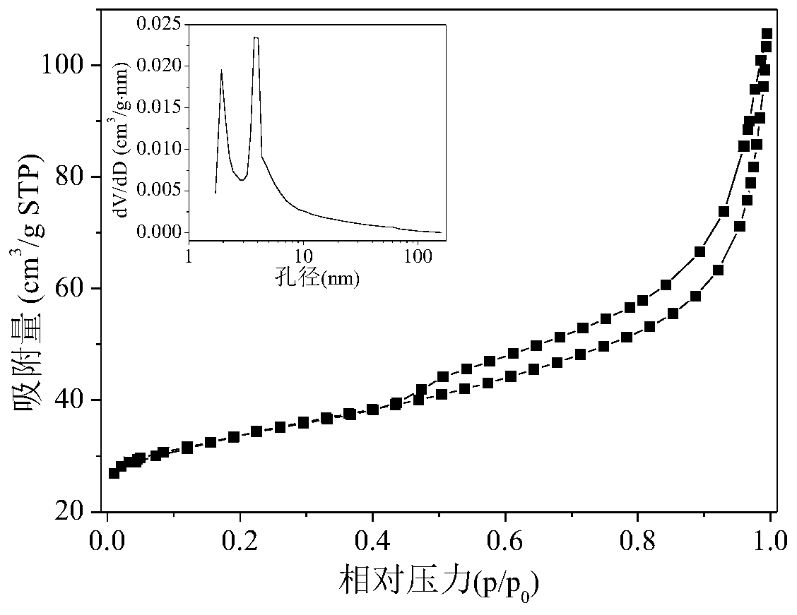 A kind of method that prepares high-efficiency anthraquinone hydrogenation catalyst by FCC waste catalyst