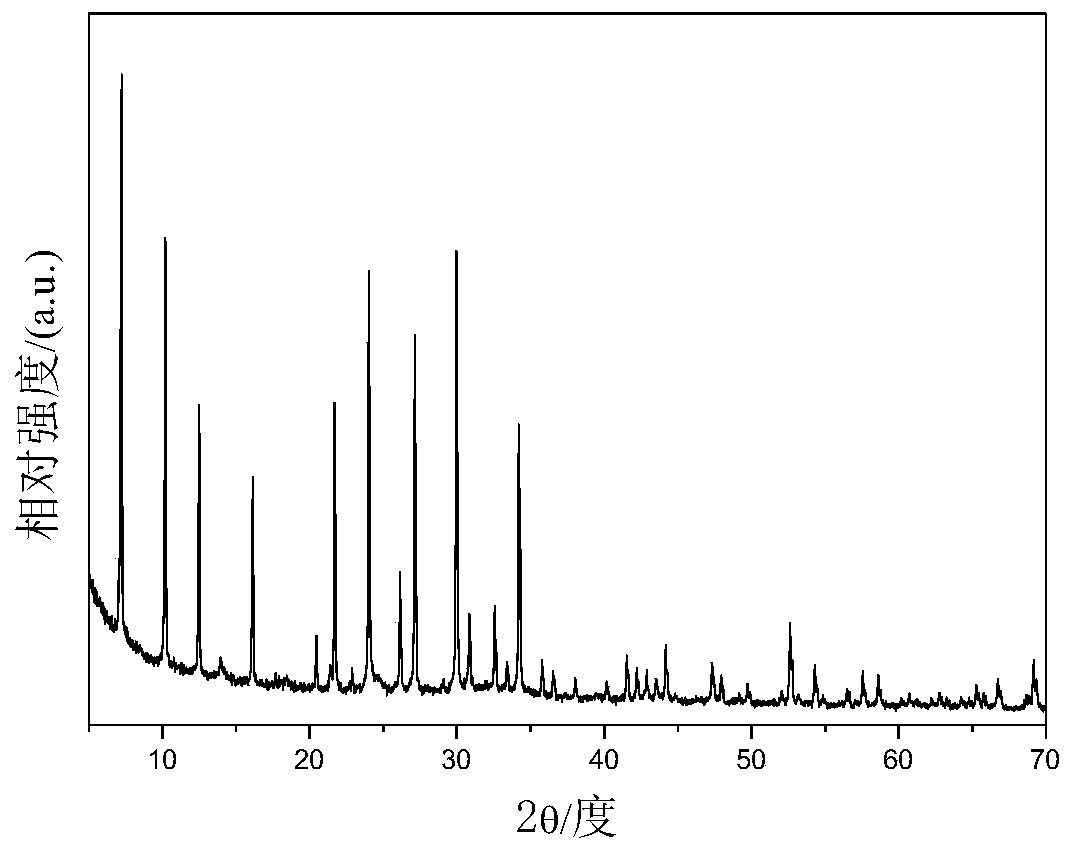 A kind of method that prepares high-efficiency anthraquinone hydrogenation catalyst by FCC waste catalyst