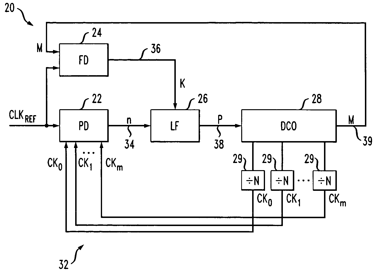 Digital phase-locked loop