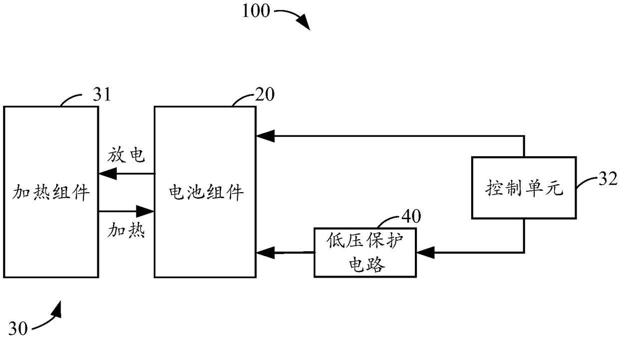 Start the heating device of the power supply and its battery pack