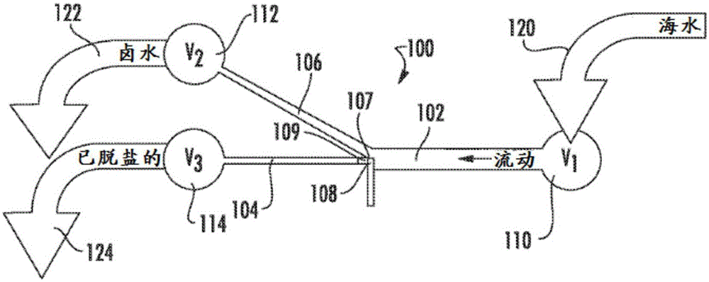 Electrolyte-separating membrane for selective transfer of cations through the membrane and process for manufacturing said membrane