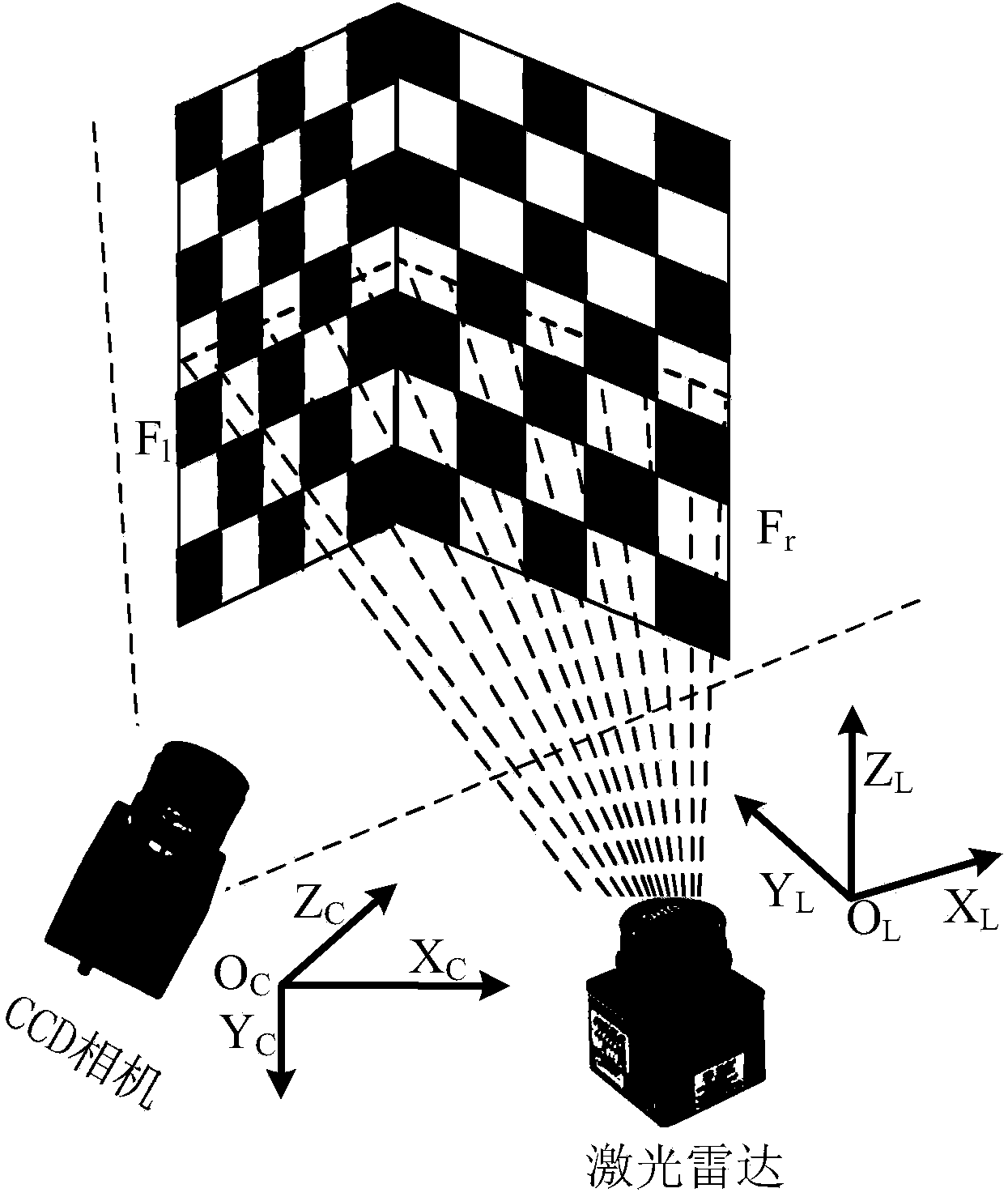 Vector-relation-based method for calibrating single-line laser radar and CCD camera