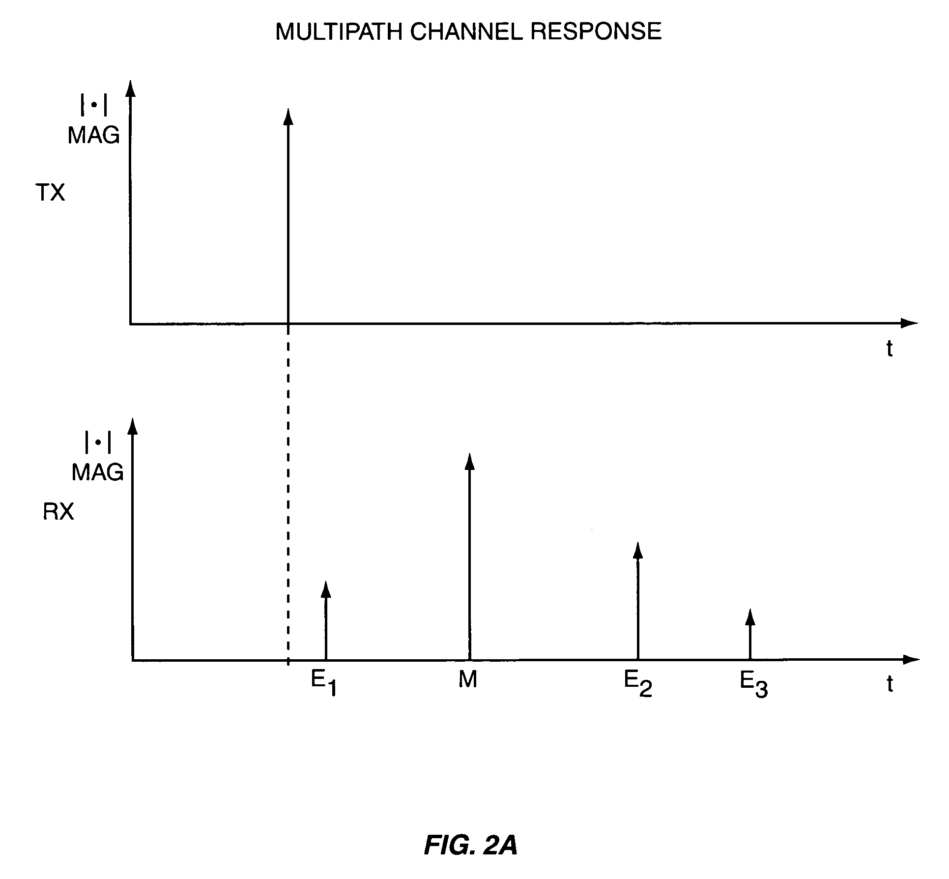 Method and apparatus for multipath signal compensation in spread-spectrum communications systems