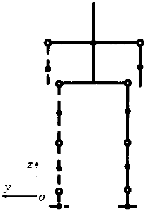 Gait control method and device for dual-foot robot