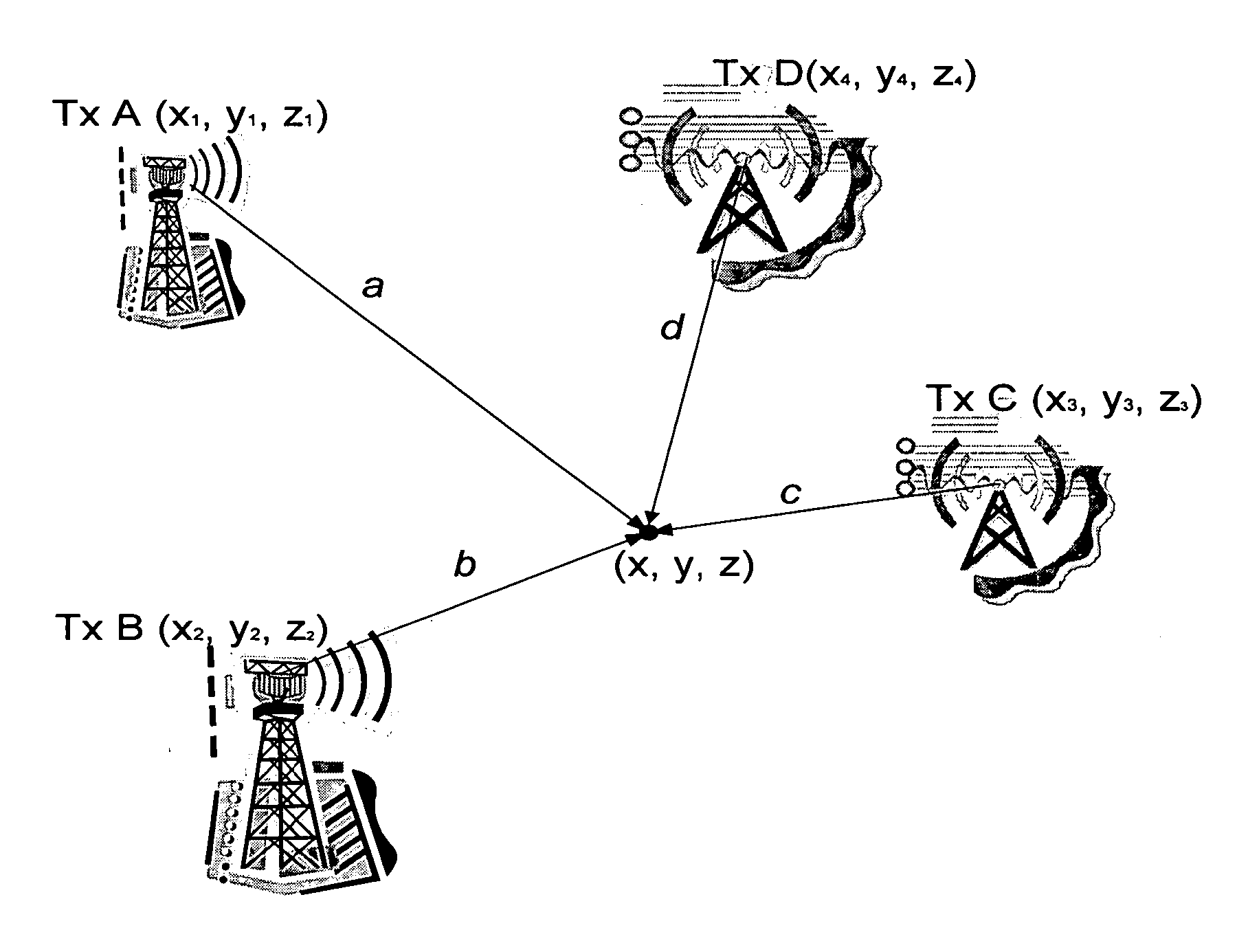 Transmitter identification system