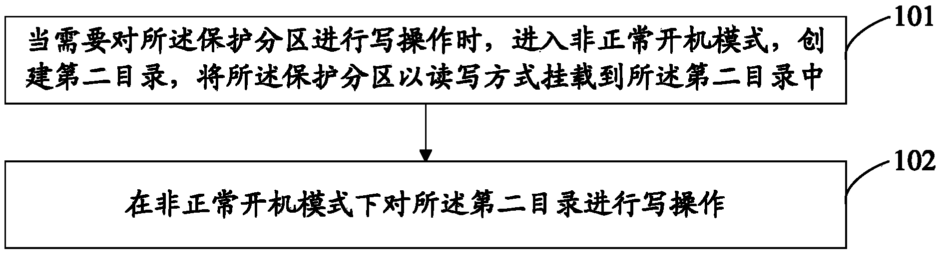 Method and device for executing write operation on protected partition