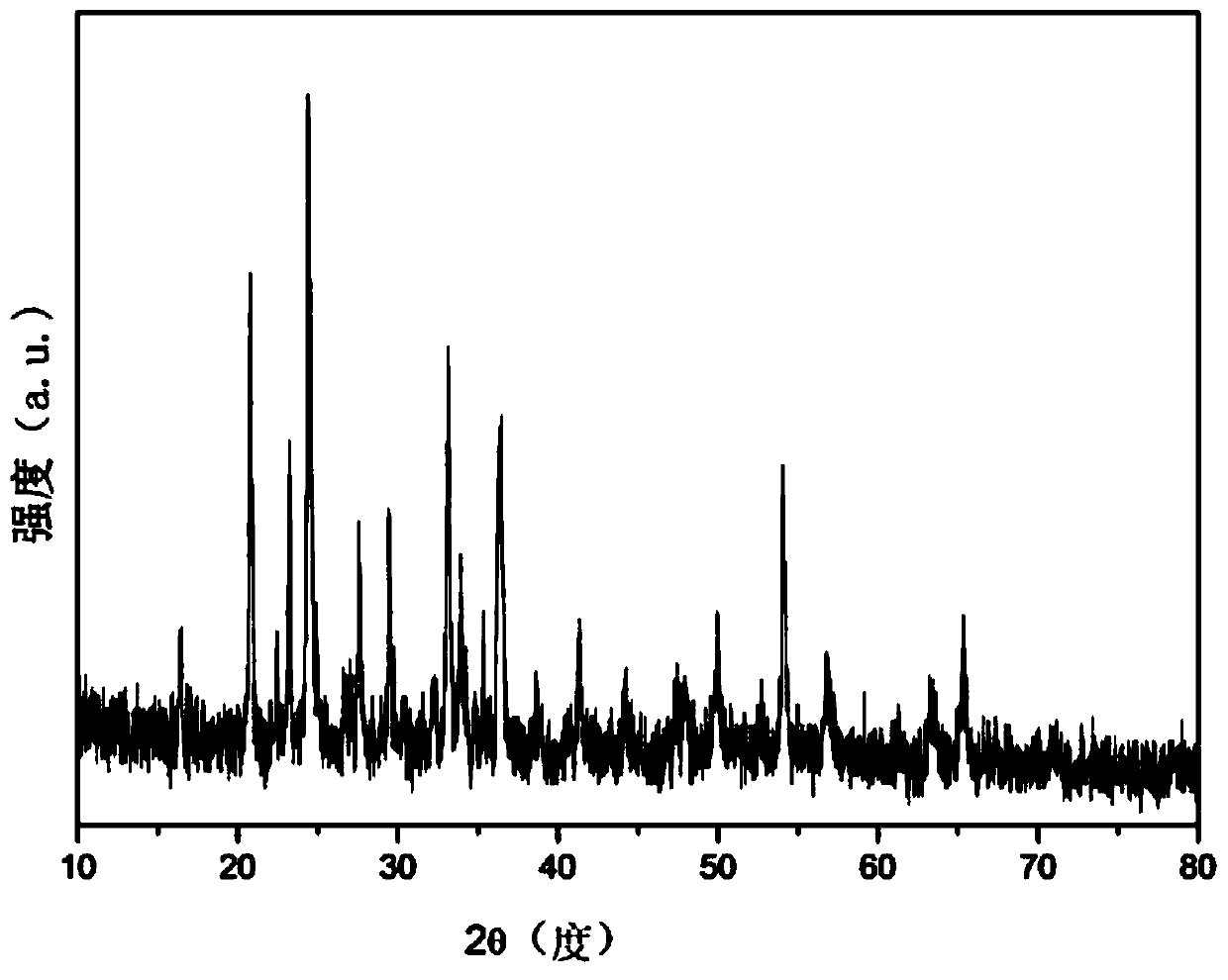 Near cubic lithium vanadium phosphate and preparation method thereof, lithium ion battery and positive electrode thereof