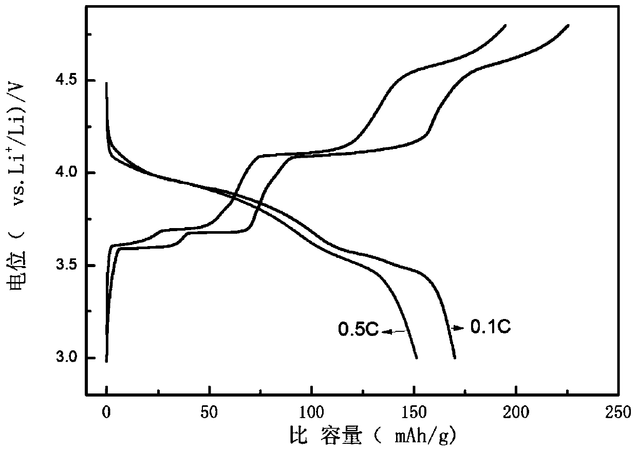 Near cubic lithium vanadium phosphate and preparation method thereof, lithium ion battery and positive electrode thereof