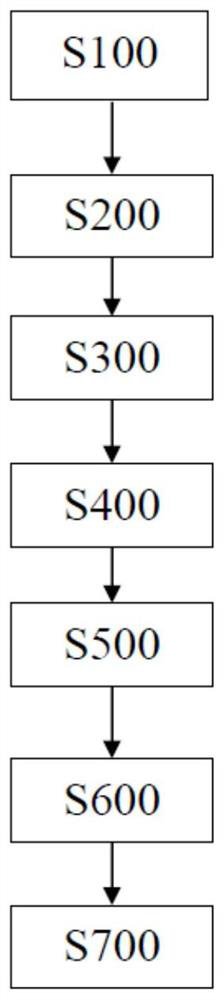 Search system and method based on environmental information processing