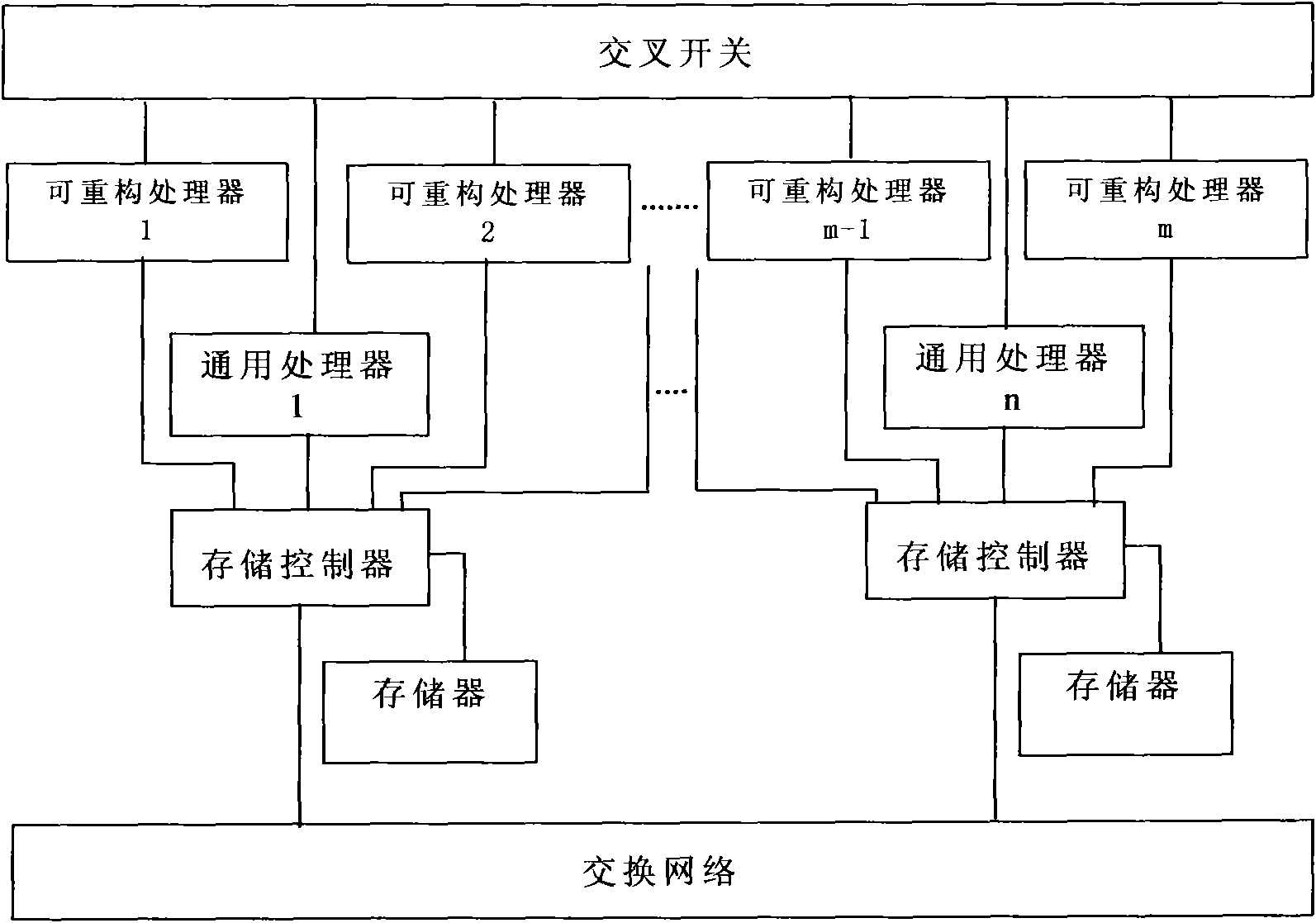 Flexible reconfigurable task processing unit structure