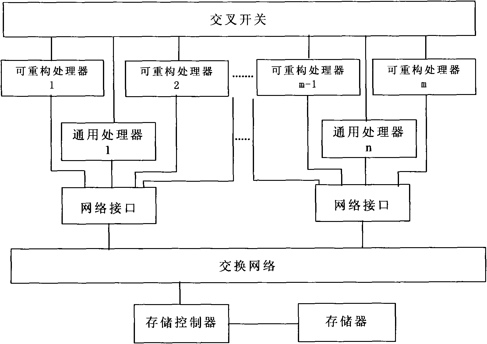 Flexible reconfigurable task processing unit structure