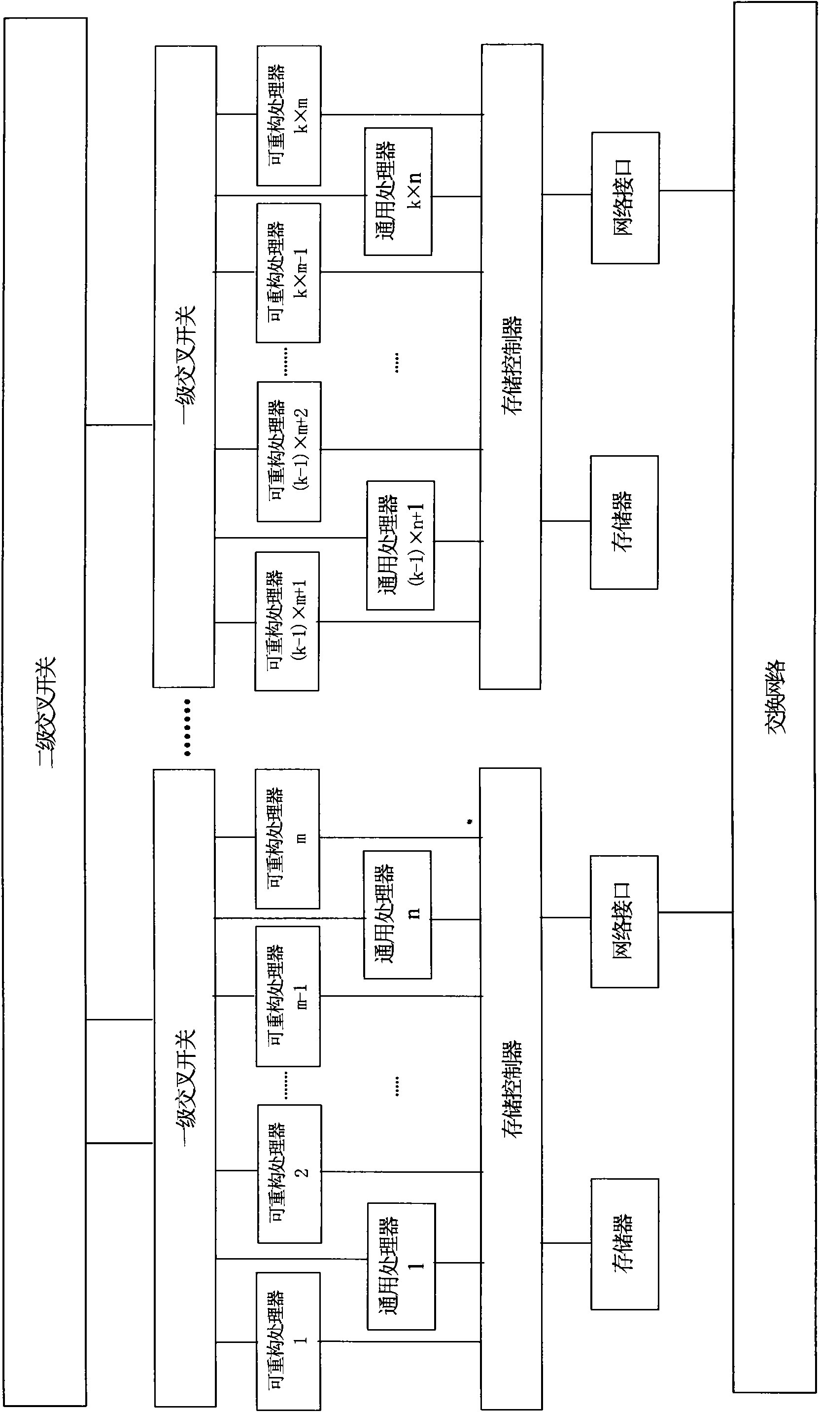 Flexible reconfigurable task processing unit structure