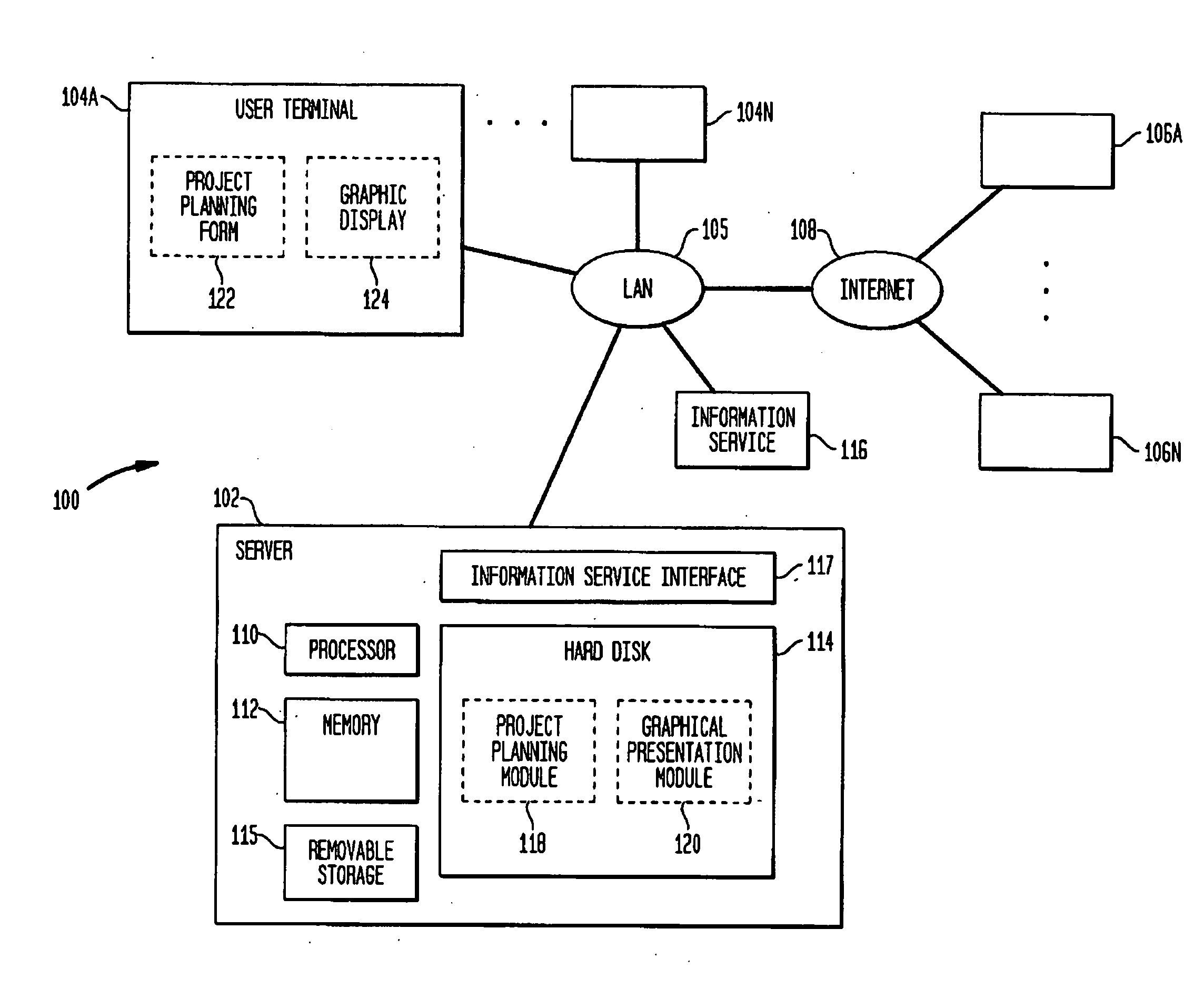 Methods and apparatus for associating and displaying project planning and management information in conjunction with geographic information