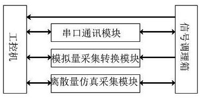 Atmospheric data system simulation test method