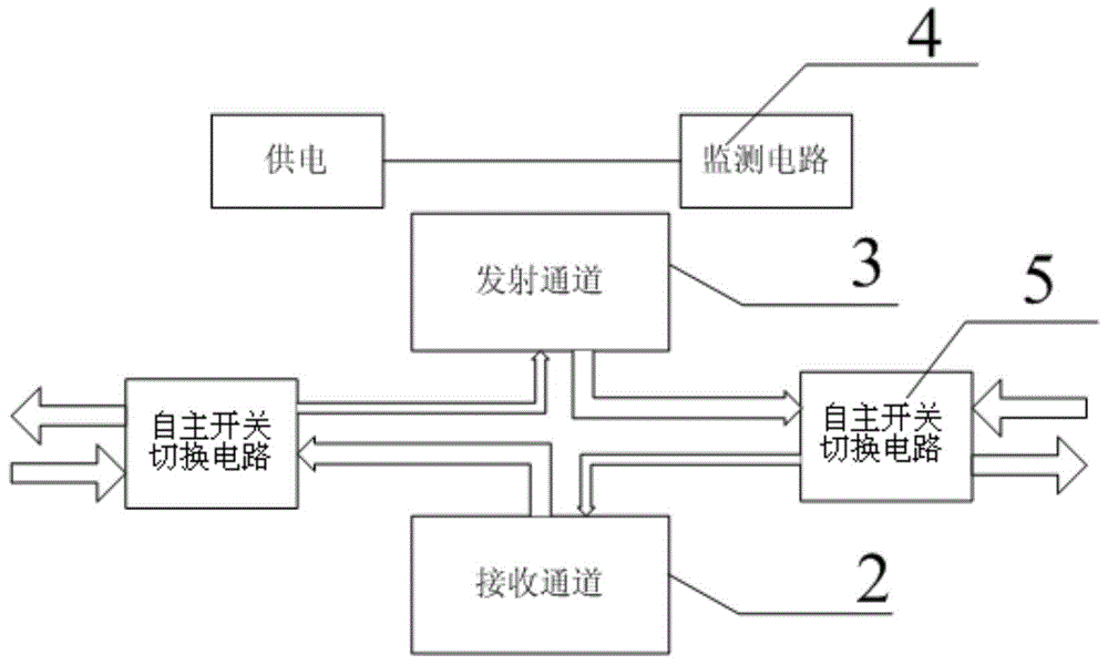 S-band autonomous switching bidirectional power amplifier