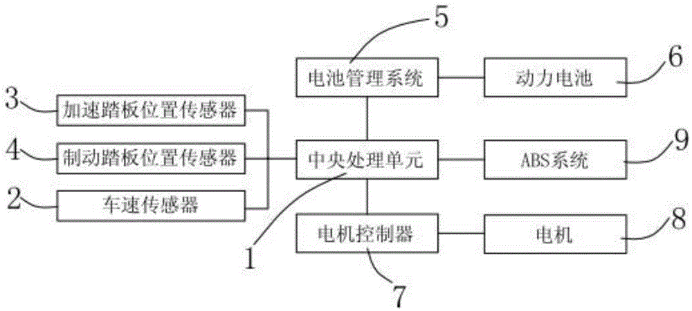 Parallel type electric vehicle regeneration brake system and control method thereof