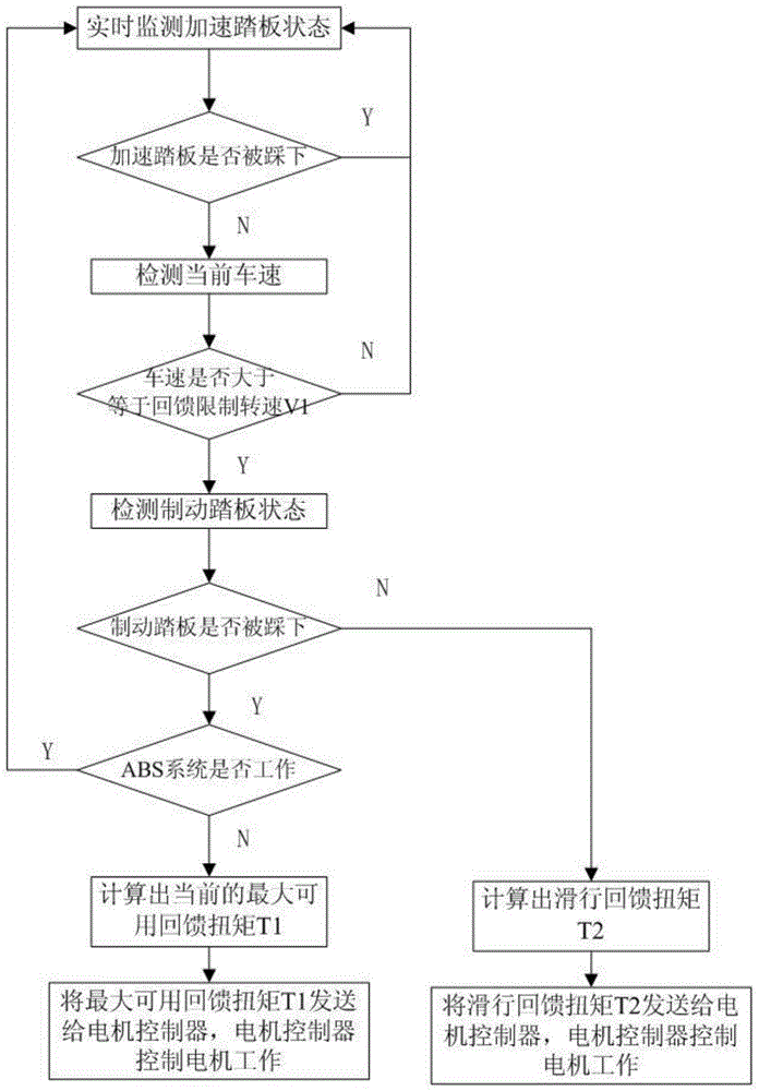 Parallel type electric vehicle regeneration brake system and control method thereof