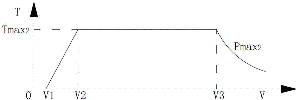 Parallel type electric vehicle regeneration brake system and control method thereof