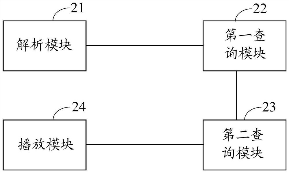 A live broadcast method, device, electronic device, and computer-readable storage medium