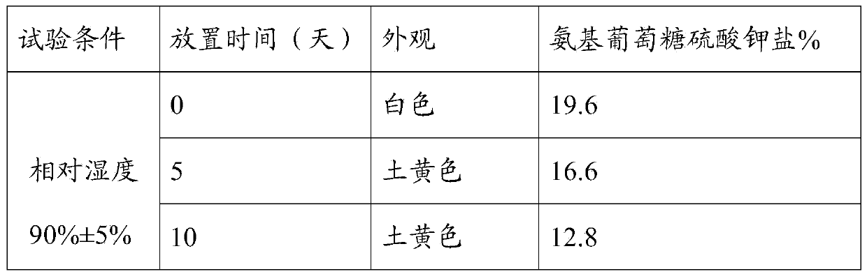 Composition with effects of protecting joints and increasing bone mineral density and preparation method of composition