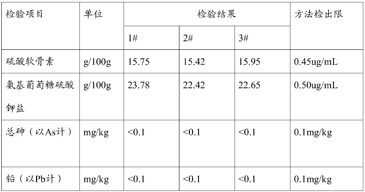 Composition with effects of protecting joints and increasing bone mineral density and preparation method of composition