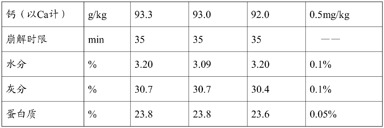 Composition with effects of protecting joints and increasing bone mineral density and preparation method of composition