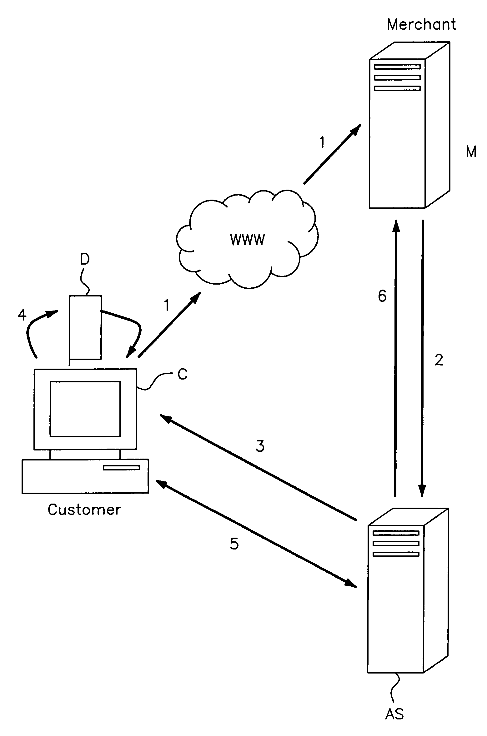 Transaction processing