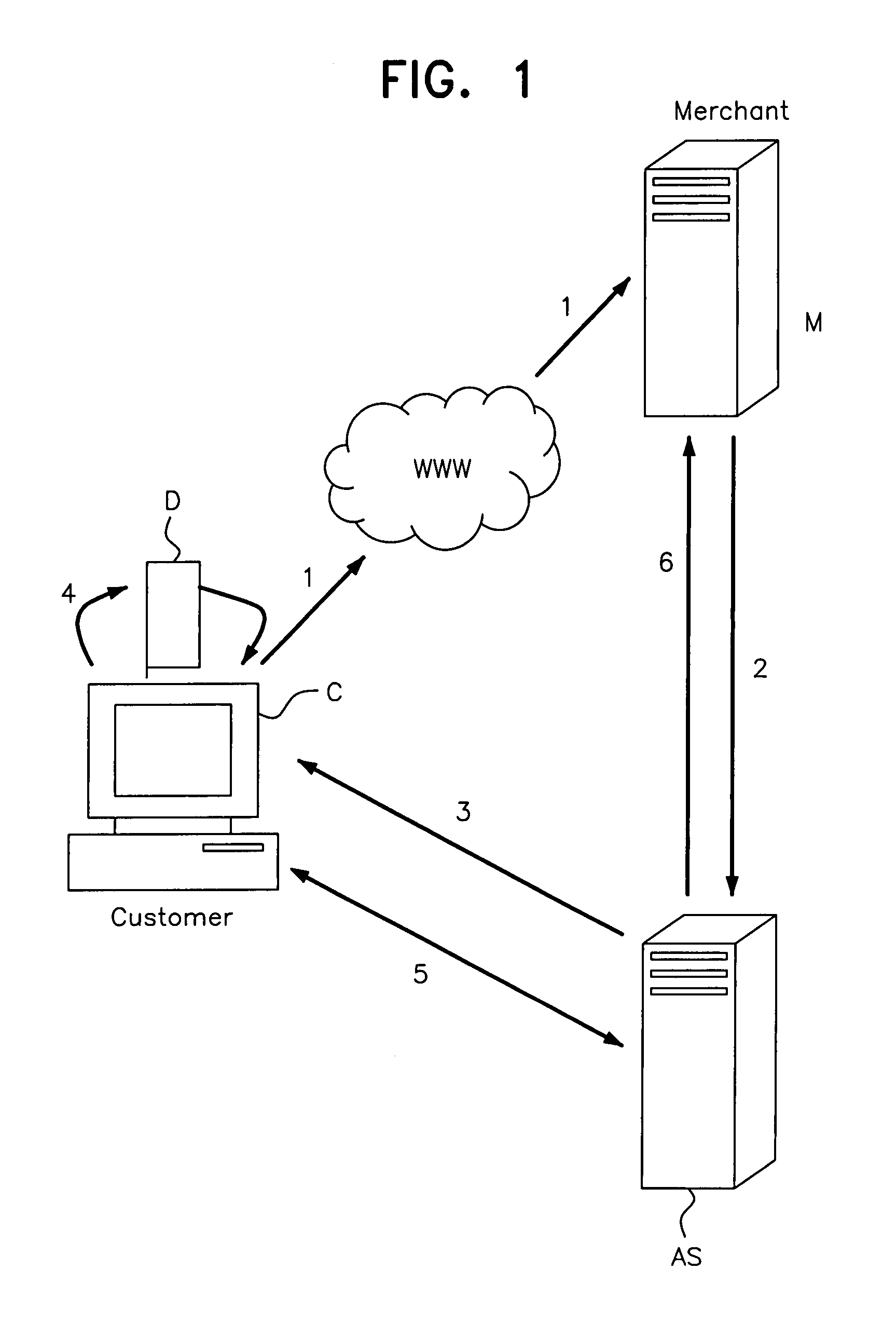 Transaction processing