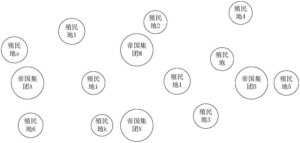 Imperialism competition algorithm based on real variable function side distance