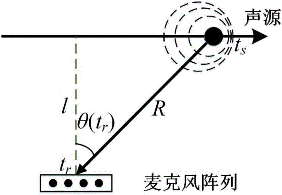 Doppler distorted acoustic signal correction method based on microphone array