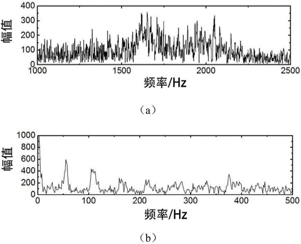 Doppler distorted acoustic signal correction method based on microphone array