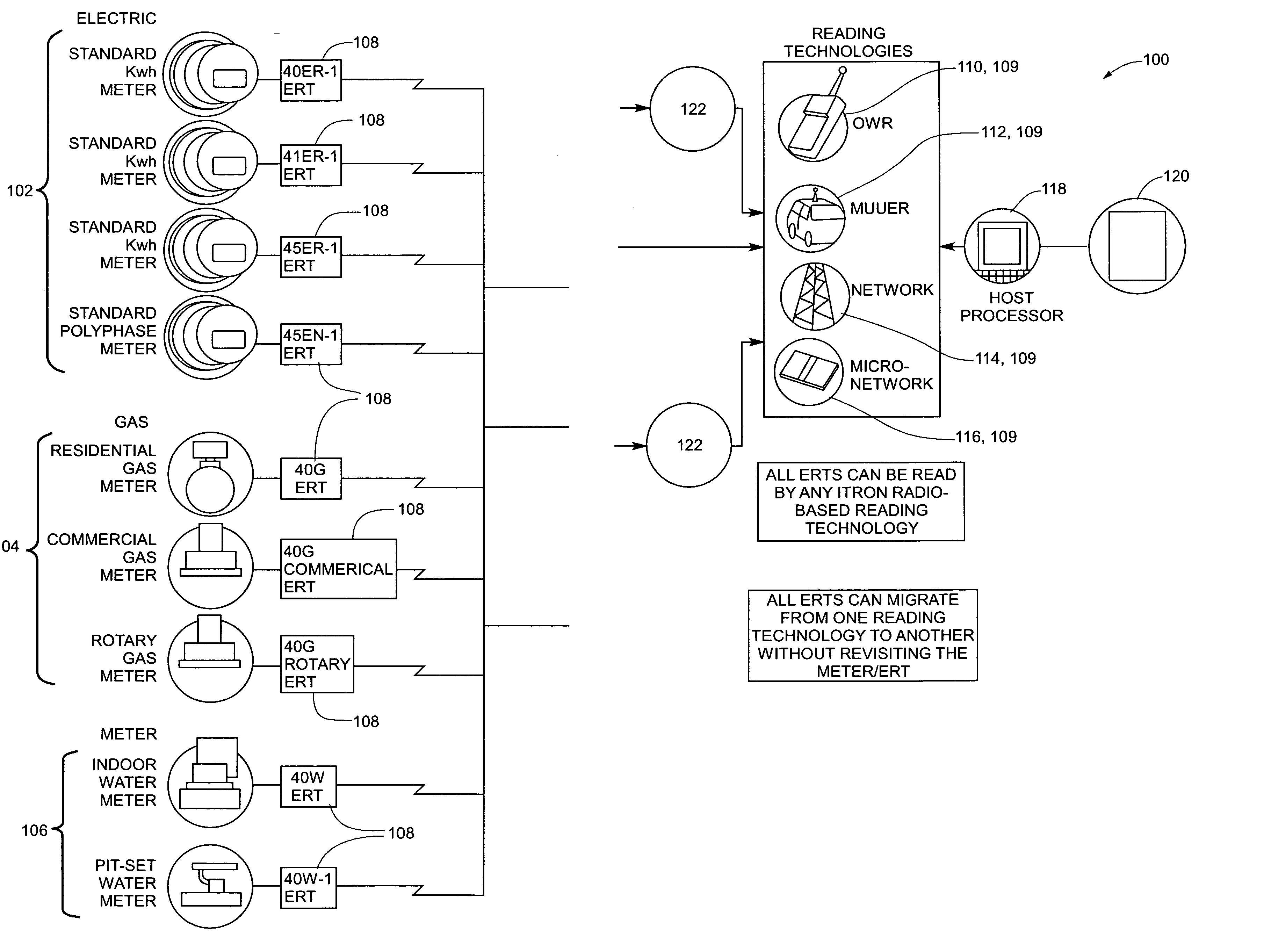 RF meter reading system