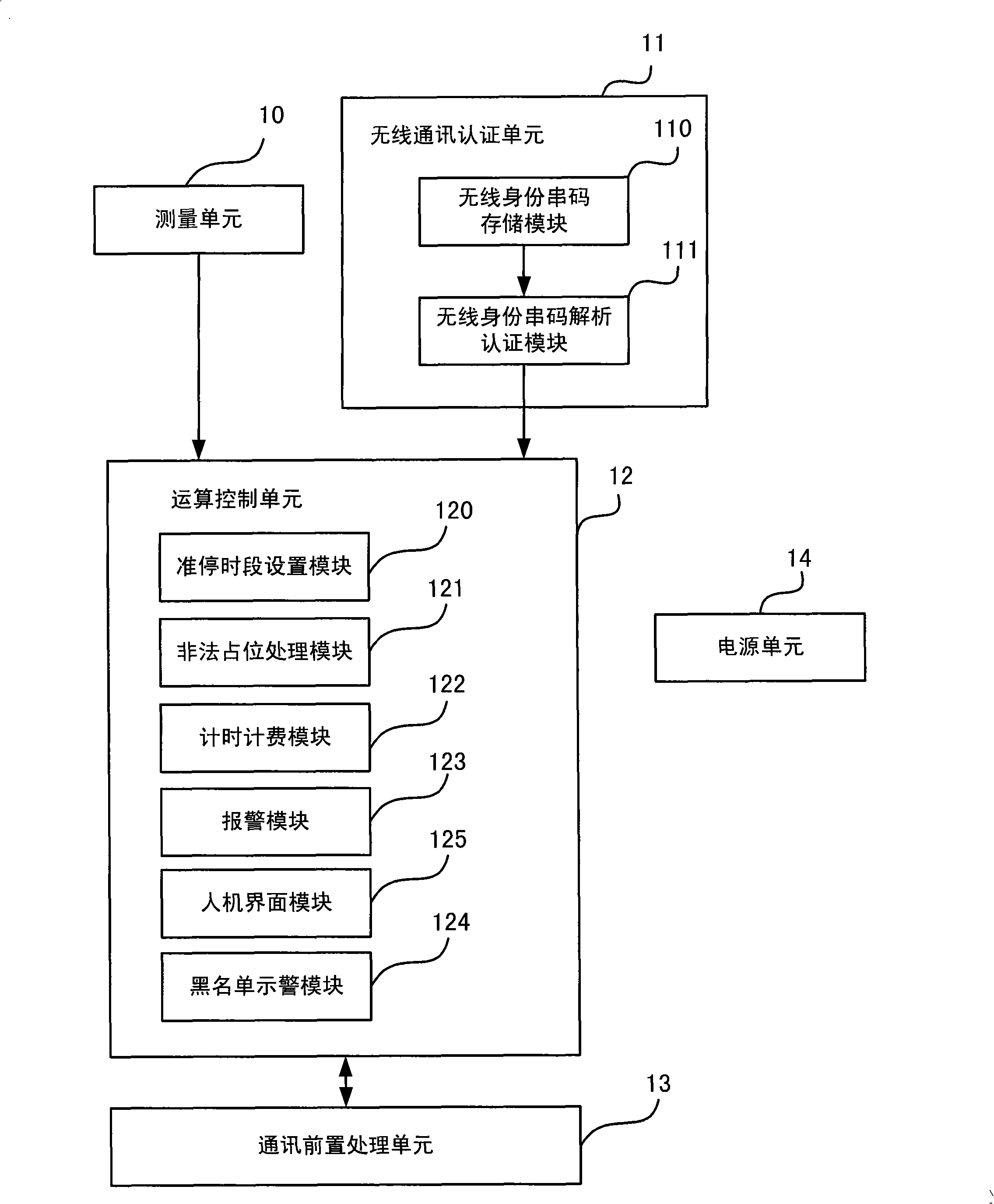 Parking position controller and parking position management system based on personal identity string code authentication