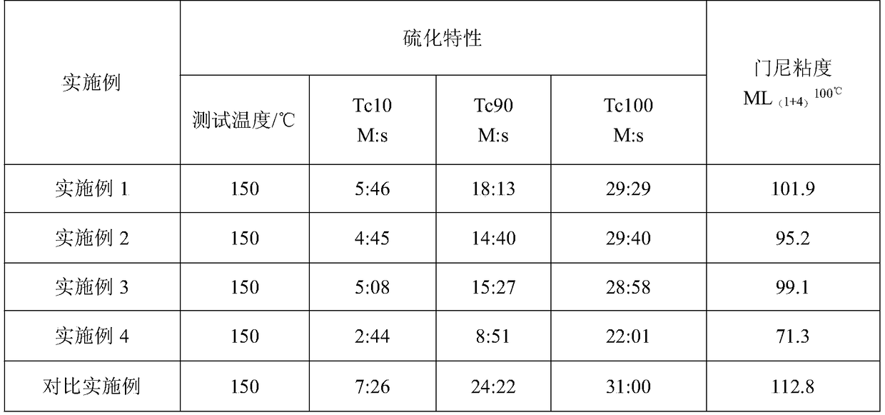 Full-terrain tire tread rubber reinforced and filled with diatomite and preparation method of tread rubber