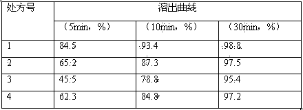 Stable fidaxomicin medicine composition