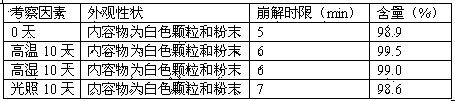 Stable fidaxomicin medicine composition