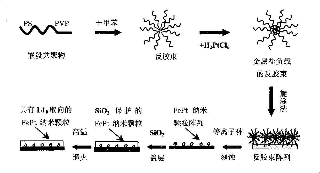 Method for preparing parallel-oriented FePt magnetic nano-composite film