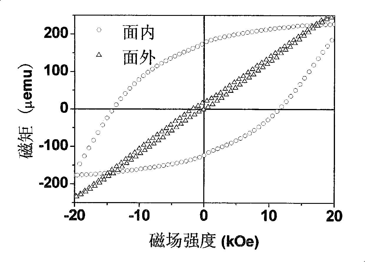 Method for preparing parallel-oriented FePt magnetic nano-composite film