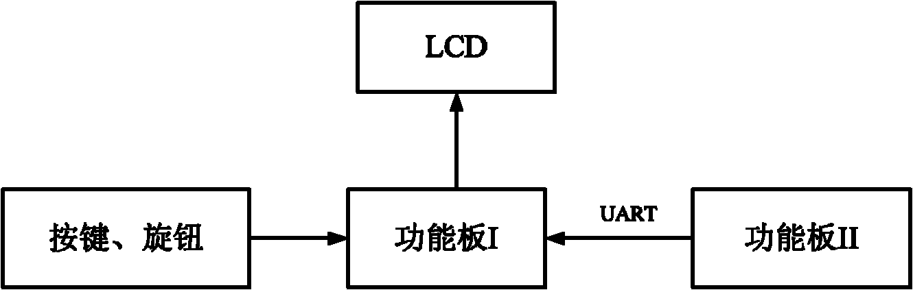 Characteristic analyzer used for low-voltage power line carrier wave channel