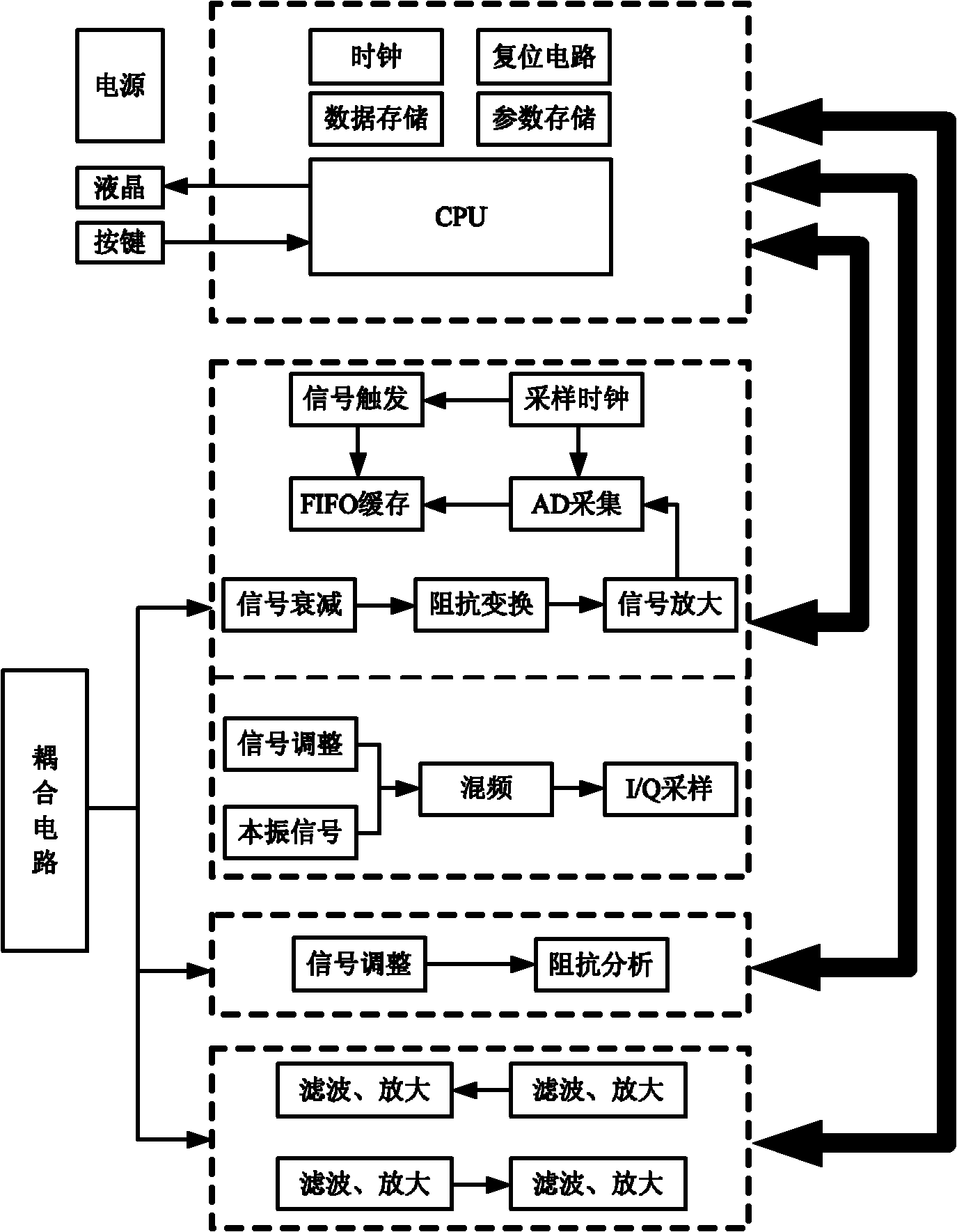 Characteristic analyzer used for low-voltage power line carrier wave channel